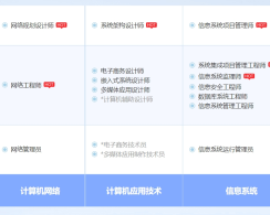 广州软考系统规划与管理师认证培训课程